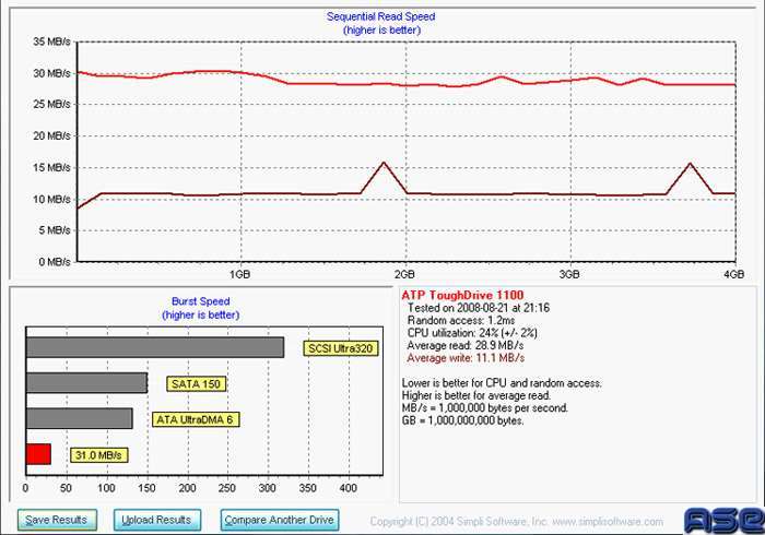 HD Tach 1